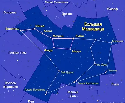 Созвездие Большая медведица — Мир космоса