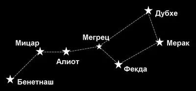 Картина «Большая Медведица». Художник Ринат Волигамси. Купить репродукцию  картины. – интернет-магазин Erarta Shop