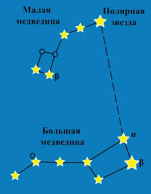 Картинки созвездие большая медведица полярная звезда (66 фото) » Картинки и  статусы про окружающий мир вокруг