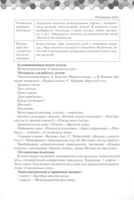 Иллюстрация 2 из 6 для Тематические недели в детском саду. Картотека  воспитателя (40 карточек). ФГОС ДО - Ксения Белая | Лабиринт - книги.  Источник: Лабиринт