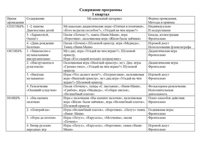 Приказ Министерства просвещения Российской Федерации от 25.11.2022 № 1028 ∙  Официальное опубликование правовых актов