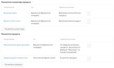 Метрики Панели Мониторинга Черный Значок Векторный Знак На Изолированном  Фоне Символ Концепции Метрик Приборной Панели Иллюстрация — стоковая  векторная графика и другие изображения на тему Абстрактный - iStock