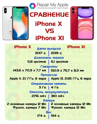 Переклейка стекла iPhone X