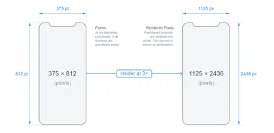 Дизайн под iPhone X. Гайдлайны для iOS 11 / Хабр