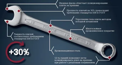 Шаблон проектирования гаечного ключа металла ключа значок вектор  Иллюстрация вектора - иллюстрации насчитывающей оборудование, иллюстрация:  191863106