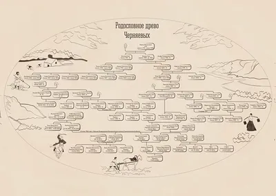 Современный векторный рисунок генеалогического дерева на белом фоне Дерево  семейства Иллюстрация штока - иллюстрации насчитывающей семья, история:  162380764