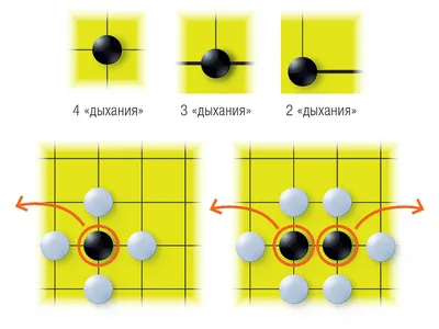 Правила игры в го (японские шашки)