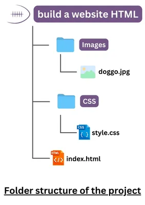 How to Link CSS to HTML Files: An All-You-Need-to-Know Guide