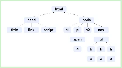 HTML, CSS, and Javascript for Web Developers Course (Johns Hopkins) |  Coursera