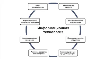 Информационные технологии картинки - 77 фото