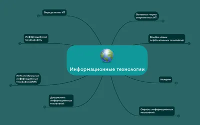 информационные технологии произвели революцию в мире современных  коммуникаций, 3d земля с технологическими устройствами, Hd фотография фото  фон картинки и Фото для бесплатной загрузки