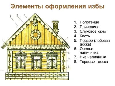 Изба в русском стиле от 5000 рублей – Снять домик недорого на базе отдыха  «Пески» в Екатеринбурге