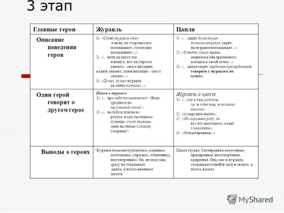 Сказка \"Журавль и цапля\" в стихах | Чурики