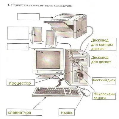 Технические параметры компьютера, на которые нужно обращать первоочередное  внимание при выборе.