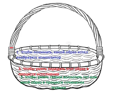Корзина детский рисунок (51 фото) » рисунки для срисовки на Газ-квас.ком