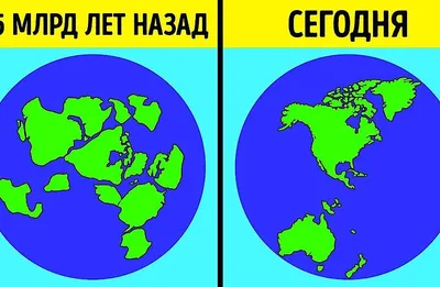 Блог Дегтеревой Галины Дмитриевны: Знакомимся с материками и океанами,  изучаем планеты солнечной системы