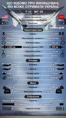 Российские средства ПВО сбили три украинских самолета МиГ-29 - Газета.Ru |  Новости