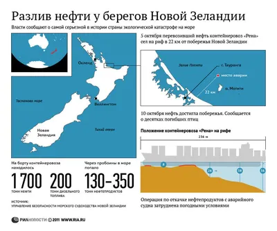 Зеленый маяк для нефти - KP.RU