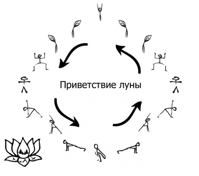 Голосовое приветствие для АТС — записать голосовое приветствие для компании