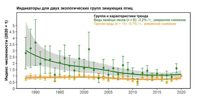 Министерство природных ресурсов, экологии и технического надзора КР