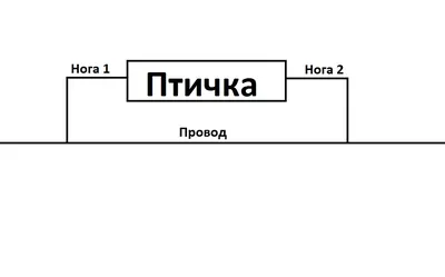 Репеллент для птиц, подвесной Орел, летающая птица, садовый Электрический  Подвесной провод, детские игрушки, портативная летающая птица, украшение  для сада | AliExpress