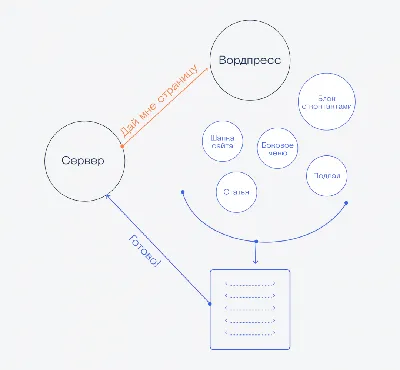 Открытие веб-сайта в браузере – Using Zend Framework 3