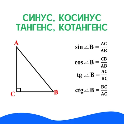 Синус, косинус, тангенс, котангенс произвольного угла | ВКонтакте