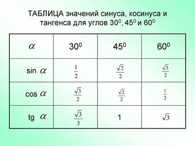 Запишите отношения, определяющие синус, косинус, тангенс и котангенс  острого угла B(бетта) - Школьные Знания.com