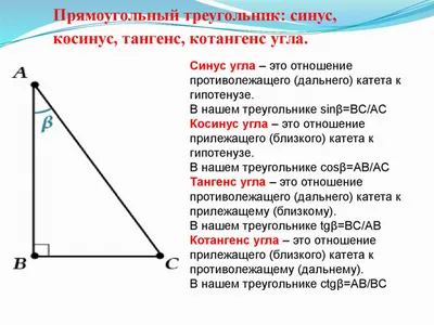 Синус, косинус, тангенс, котангенс | Репетитор по математике | Саня | Дзен