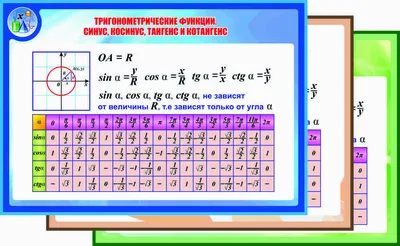 Тангенс, синус, косинус угла | Знания - сила | Дзен