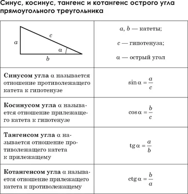 Что такое синус, косинус и тангенс угла в прямоугольном треугольнике. Часть  1 - YouTube