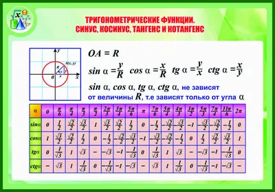 Синус, косинус, тангенс, котангенс 6 worksheet | Live Worksheets