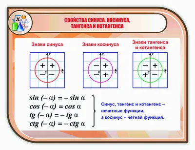 Конспект урока \"Синус косинус и тангенс угла\" 9 класс скачать