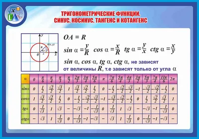 30°, 45°, 60° бұрыштарының синус, косинус, тангенс және котангенс мәнд... |  TikTok