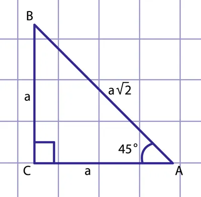 sin(-a),cos(-a),tg(-a),ctg(-a). Минус в аргументе синуса, косинуса