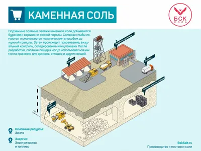 КРИСТАЛЛ СОЛИ• 55*20*61 мм, натуральная, настоящая соль, Россия в  интернет-магазине Ярмарка Мастеров по цене 2125 ₽ – S85WYRU | Камни,  Иркутск - доставка по России