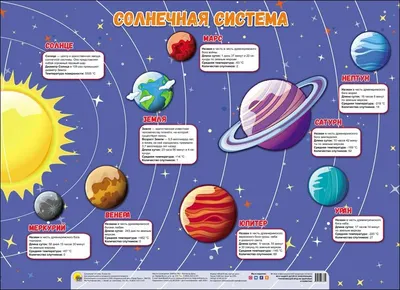 ПЛАКАТ. СОЛНЕЧНАЯ СИСТЕМА Купить Оптом: Цена от 16.97 руб