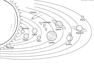Раскраска Планеты Солнечной системы | Раскраски космос. Космические  раскраски для детей