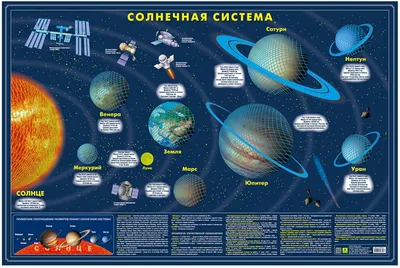 Виртуальное путешествие по Солнечной системе и планетам для детей