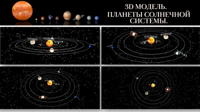 Планеты Солнечной системы в 3D для детей