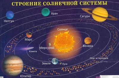 Картинки солнечная система - 81 фото