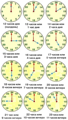 Картинка часы циферблат для детей - подборка