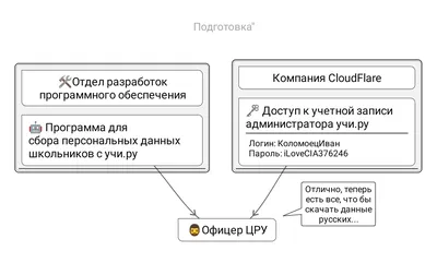 5 ошибок сооснователя сервиса «Учи.ру» Евгения Милютина - Inc. Russia