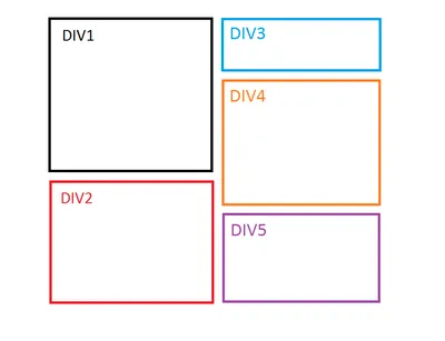 css - Create layout HTML with different div with different height - Stack  Overflow
