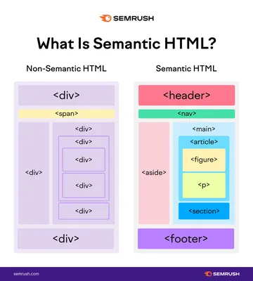 Figma to HTML and CSS | Figma Community