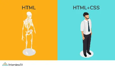 A Comprehensive List of HTML Tags for Web Development