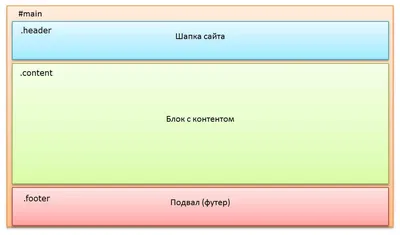 Как правильно оформить шапку сайта — Алина Вайсс на TenChat.ru