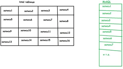 HTML-теги - полный список, таблица тегов по разделам