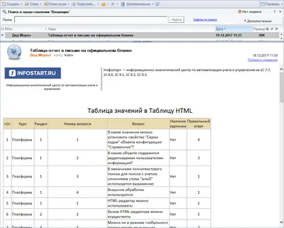 Урок 6. HTML таблицы