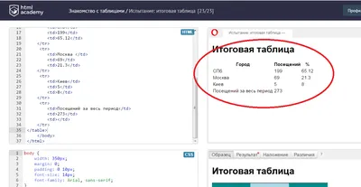 html - Flex таблицы как делать - Stack Overflow на русском